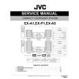JVC RX-5050B Service Manual JVC RX-5050B Service Manual