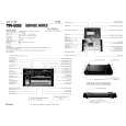 ROLAND TR-808 Service Manual ROLAND TR-808 Service Manual