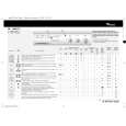 WHIRLPOOL AWM 276 Quick Start WHIRLPOOL AWM 276 Quick Start