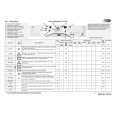WHIRLPOOL AWM 8500 Quick Start WHIRLPOOL AWM 8500 Quick Start