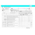 WHIRLPOOL AWV 516/2 Quick Start WHIRLPOOL AWV 516/2 Quick Start