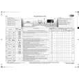 WHIRLPOOL AWOEco 9794 B Quick Start WHIRLPOOL AWOEco 9794 B Quick Start