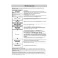 WHIRLPOOL TRK Excellence 390 Quick Start WHIRLPOOL TRK Excellence 390 Quick Start
