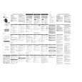 PHILIPS EXP3482/17 Owners Manual PHILIPS EXP3482/17 Owners Manual