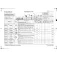 WHIRLPOOL WA CARE 14 DI Quick Start WHIRLPOOL WA CARE 14 DI Quick Start