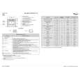 WHIRLPOOL AKP 151 IX Quick Start WHIRLPOOL AKP 151 IX Quick Start