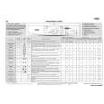 WHIRLPOOL AWO/D 7120D Quick Start WHIRLPOOL AWO/D 7120D Quick Start