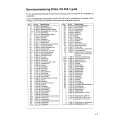 DUAL CS455 Service Manual DUAL CS455 Service Manual