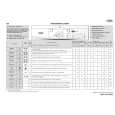 WHIRLPOOL AWO/D 47135 Quick Start WHIRLPOOL AWO/D 47135 Quick Start