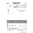 WHIRLPOOL ADG 642 IX Quick Start WHIRLPOOL ADG 642 IX Quick Start
