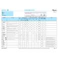 WHIRLPOOL AWM 560/3 Quick Start WHIRLPOOL AWM 560/3 Quick Start