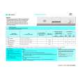 WHIRLPOOL DWF 411 S Quick Start WHIRLPOOL DWF 411 S Quick Start