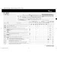 WHIRLPOOL AWM 590 Quick Start WHIRLPOOL AWM 590 Quick Start