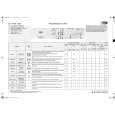 WHIRLPOOL AWM 7080 Quick Start WHIRLPOOL AWM 7080 Quick Start