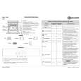 WHIRLPOOL BLZA 7900 IN Quick Start WHIRLPOOL BLZA 7900 IN Quick Start