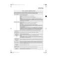 WHIRLPOOL LOS 100 Quick Start WHIRLPOOL LOS 100 Quick Start
