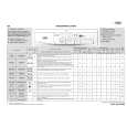 WHIRLPOOL AWO/D4720/P Quick Start WHIRLPOOL AWO/D4720/P Quick Start
