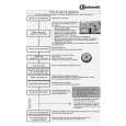 WHIRLPOOL GSF PRIMELINE 6 Quick Start WHIRLPOOL GSF PRIMELINE 6 Quick Start