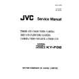 JVC KY-F32 Service Manual JVC KY-F32 Service Manual