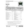 PHILIPS 150P2M Service Manual PHILIPS 150P2M Service Manual