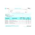 WHIRLPOOL ADG 3540 AV Quick Start WHIRLPOOL ADG 3540 AV Quick Start
