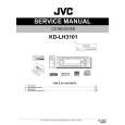 JVC KDLM3101 Service Manual JVC KDLM3101 Service Manual