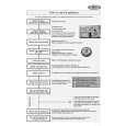 WHIRLPOOL W 75/1 Quick Start WHIRLPOOL W 75/1 Quick Start
