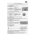 WHIRLPOOL WW 53/1 SC Quick Start WHIRLPOOL WW 53/1 SC Quick Start