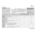 WHIRLPOOL AWM 161 Quick Start WHIRLPOOL AWM 161 Quick Start