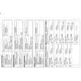 SABA RPC 500 Service Manual SABA RPC 500 Service Manual