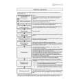 WHIRLPOOL TRA EXCELLENCE 7 Quick Start WHIRLPOOL TRA EXCELLENCE 7 Quick Start