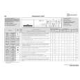 WHIRLPOOL WAK 12 Quick Start WHIRLPOOL WAK 12 Quick Start