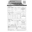GRUNDIG SO12360 Service Manual GRUNDIG SO12360 Service Manual