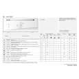 WHIRLPOOL AWV 508/2 Quick Start WHIRLPOOL AWV 508/2 Quick Start