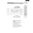 INTEGRA DTR-6.6 Service Manual INTEGRA DTR-6.6 Service Manual