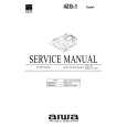 AIWA 4ZG1S3/S4 RNDSH Service Manual AIWA 4ZG1S3/S4 RNDSH Service Manual