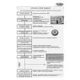 WHIRLPOOL ADP 4548 Quick Start WHIRLPOOL ADP 4548 Quick Start