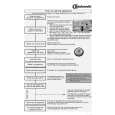 WHIRLPOOL GSXA 7522 BK Quick Start WHIRLPOOL GSXA 7522 BK Quick Start