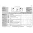 WHIRLPOOL AWE 8527 Quick Start WHIRLPOOL AWE 8527 Quick Start