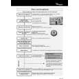 WHIRLPOOL ADG 8341/1 WH Quick Start WHIRLPOOL ADG 8341/1 WH Quick Start
