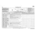 WHIRLPOOL AWO/D 6103/D Quick Start WHIRLPOOL AWO/D 6103/D Quick Start