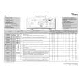 WHIRLPOOL AWE 7109 Quick Start WHIRLPOOL AWE 7109 Quick Start