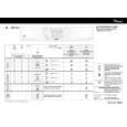 WHIRLPOOL AWZ 681 Quick Start WHIRLPOOL AWZ 681 Quick Start