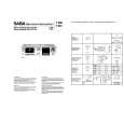 SABA CD180 Service Manual SABA CD180 Service Manual