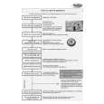 WHIRLPOOL ADP 6301 Quick Start WHIRLPOOL ADP 6301 Quick Start