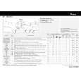 WHIRLPOOL AWA 1010 Quick Start WHIRLPOOL AWA 1010 Quick Start