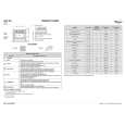 WHIRLPOOL AKP 308/IX Quick Start WHIRLPOOL AKP 308/IX Quick Start