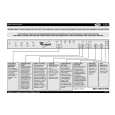 WHIRLPOOL ADG 4624 FD Quick Start WHIRLPOOL ADG 4624 FD Quick Start