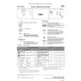 WHIRLPOOL ADP 530 WH Quick Start WHIRLPOOL ADP 530 WH Quick Start