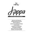 INFINITY KAPPA-CENTER Service Manual INFINITY KAPPA-CENTER Service Manual